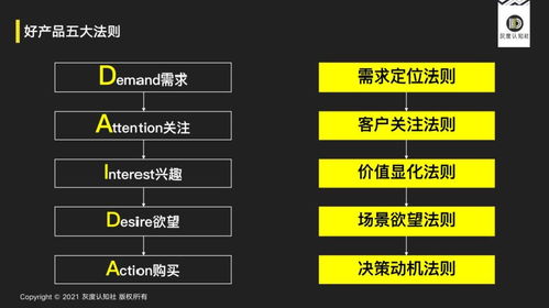 指數(shù)級增長的底層邏輯在廣告業(yè)的應(yīng)用與機制